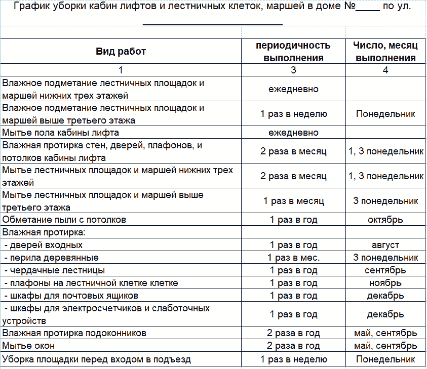 График уборки подъезда на месяц образец